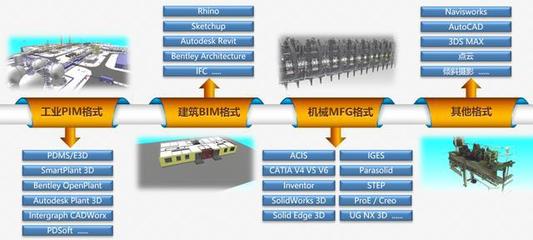 淺談國內外3D模型審查軟件的設計與制作（上篇）